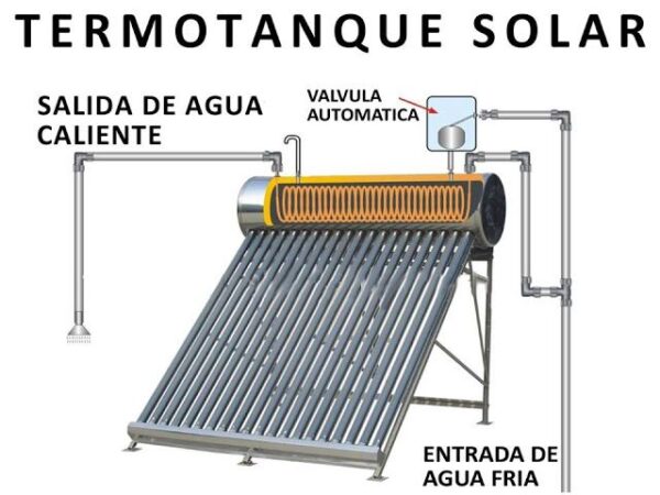 CALENTADOR SOLAR - Imagen 4